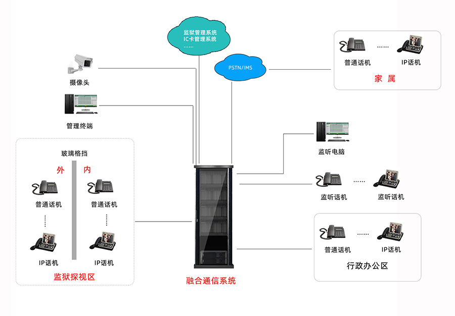 亲情监狱应用.jpg