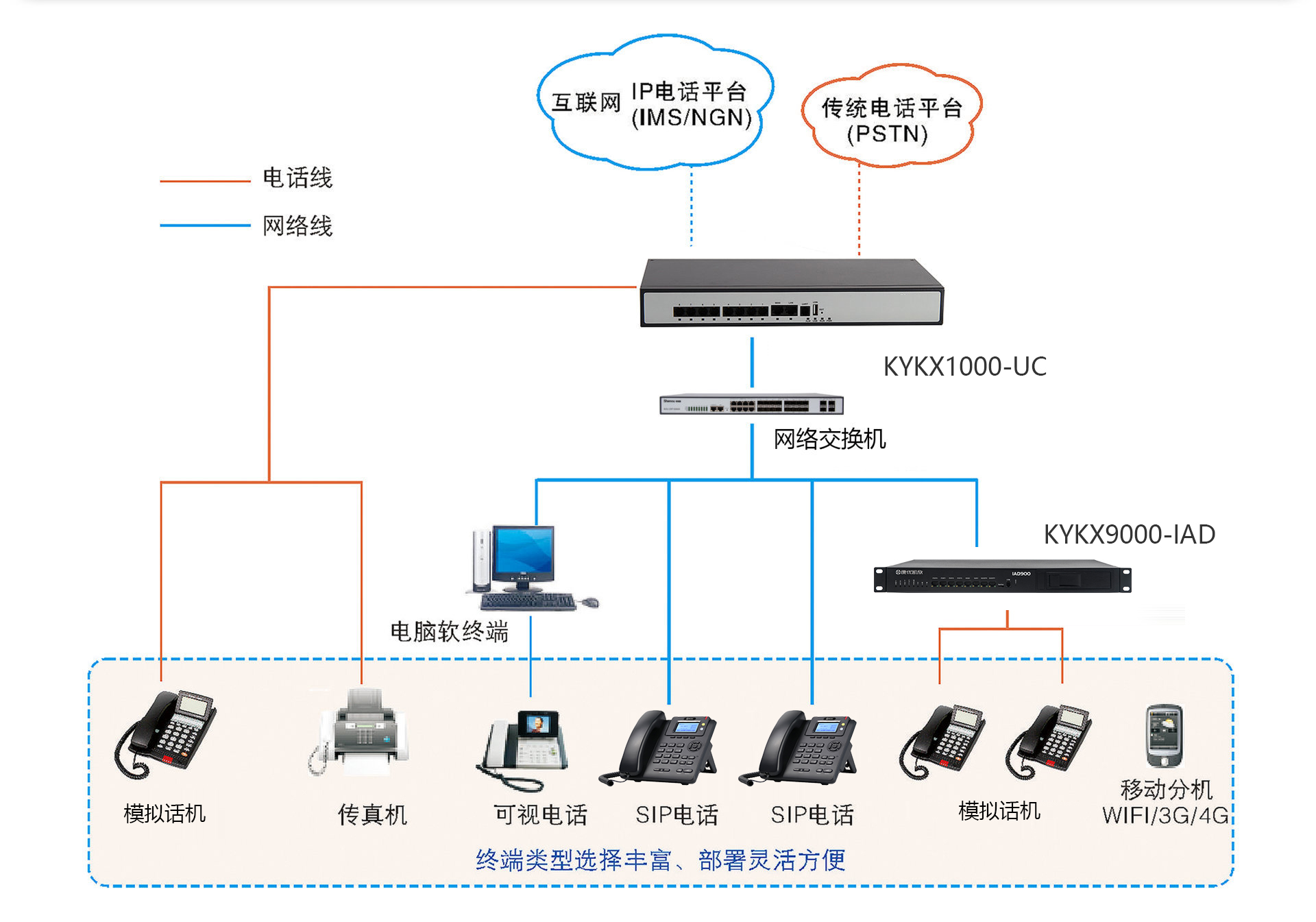 KYKX1000-UC100组网图.jpg