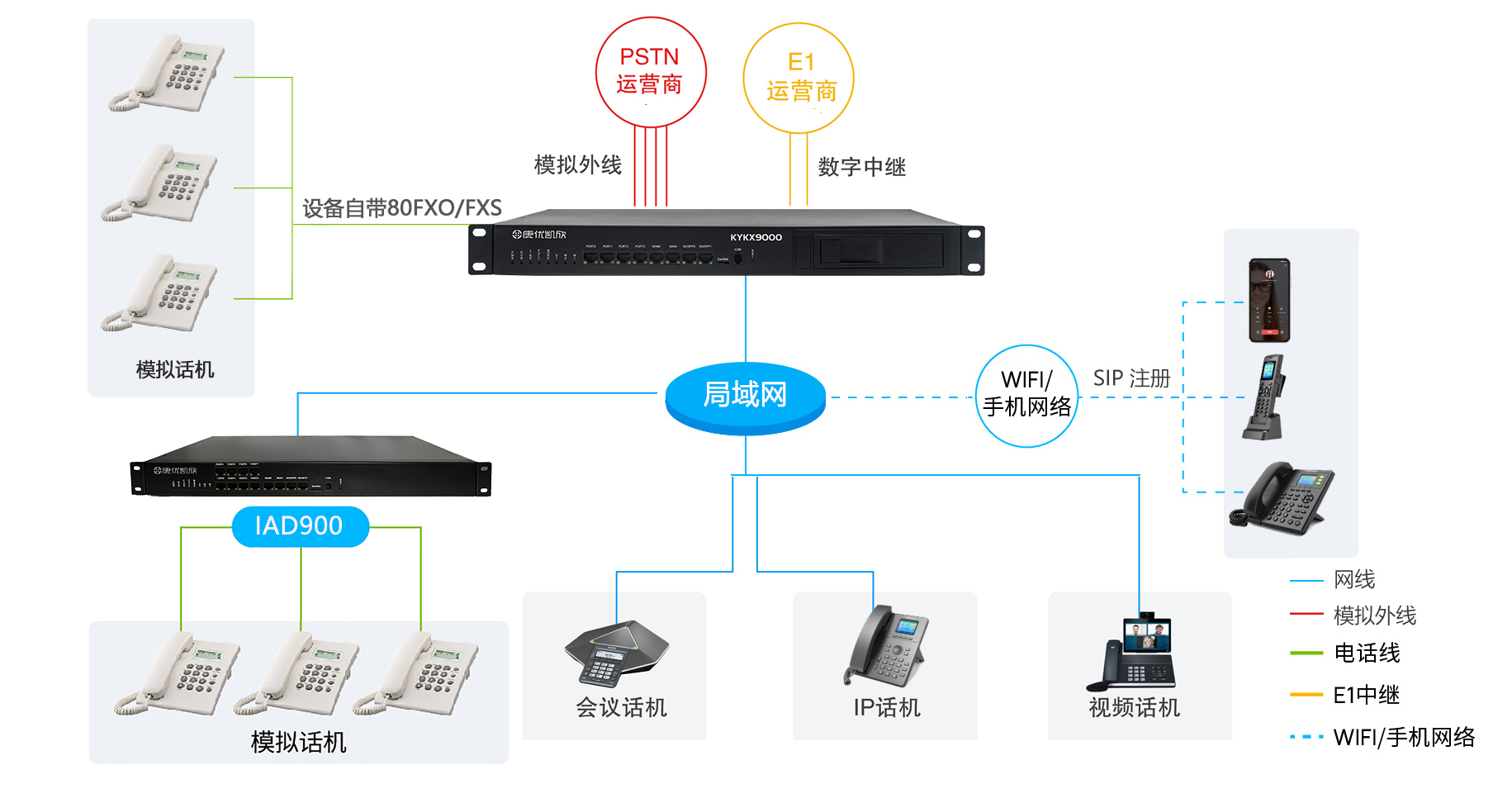 下挂IAD组网图.jpg