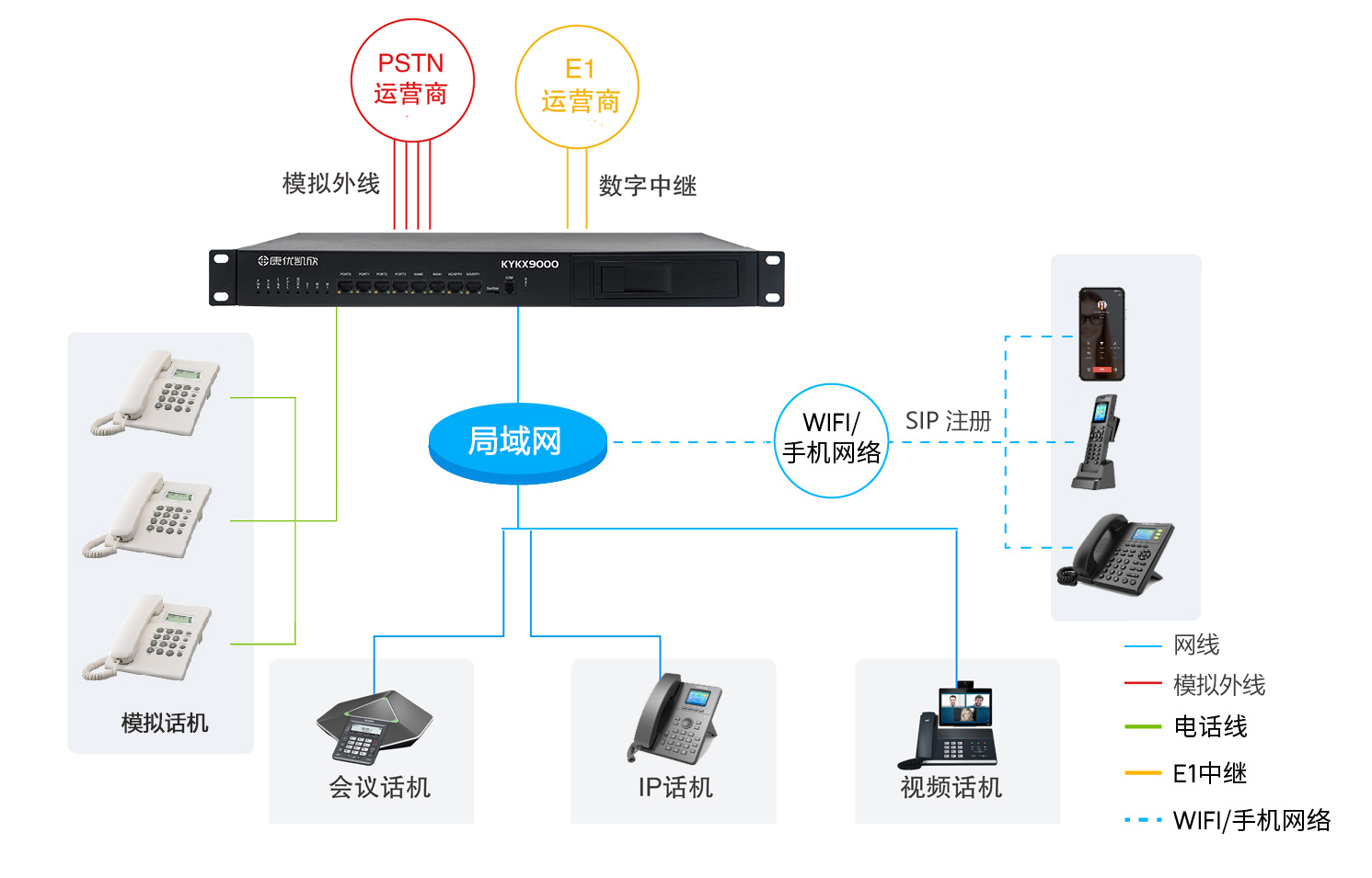 一般组网图.jpg