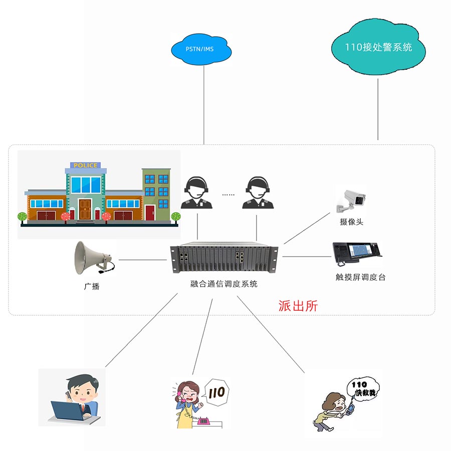 南京康优凯欣通信设备有限公司-调度系统.jpg