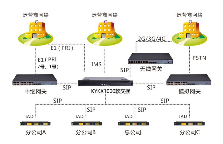 组网方案.png