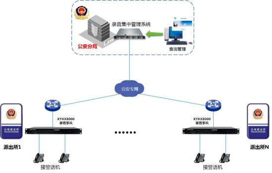 公安电话录音系统.png