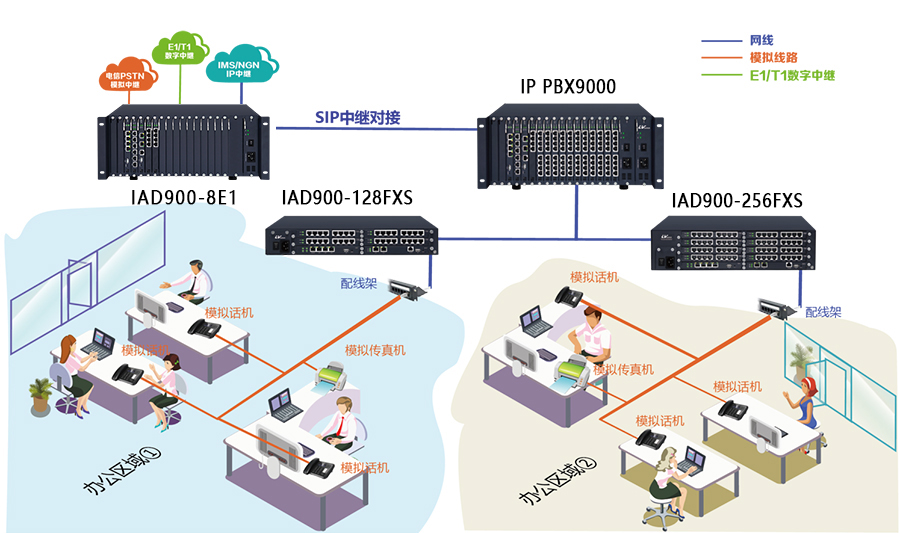 康优凯欣IAD900-8E1信令网关组网图.jpg