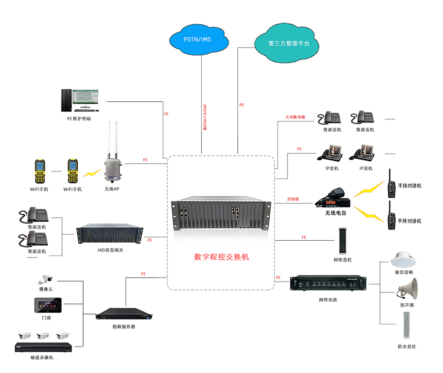 KYKX9000-U3组网图.jpg