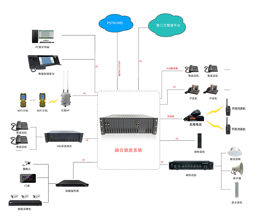KYKX9900-D3正面组网图.jpg