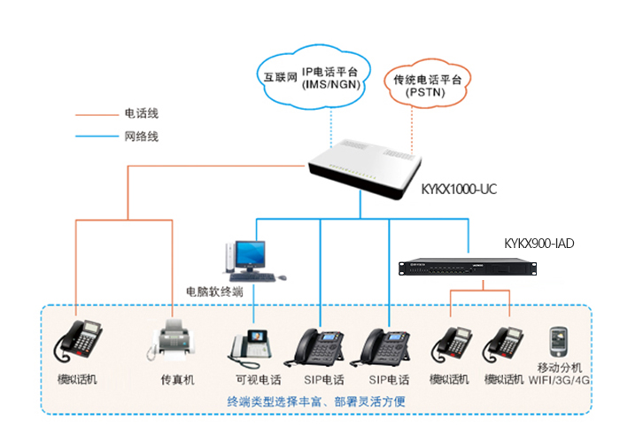 KYKX1000-UC30组网图.jpg