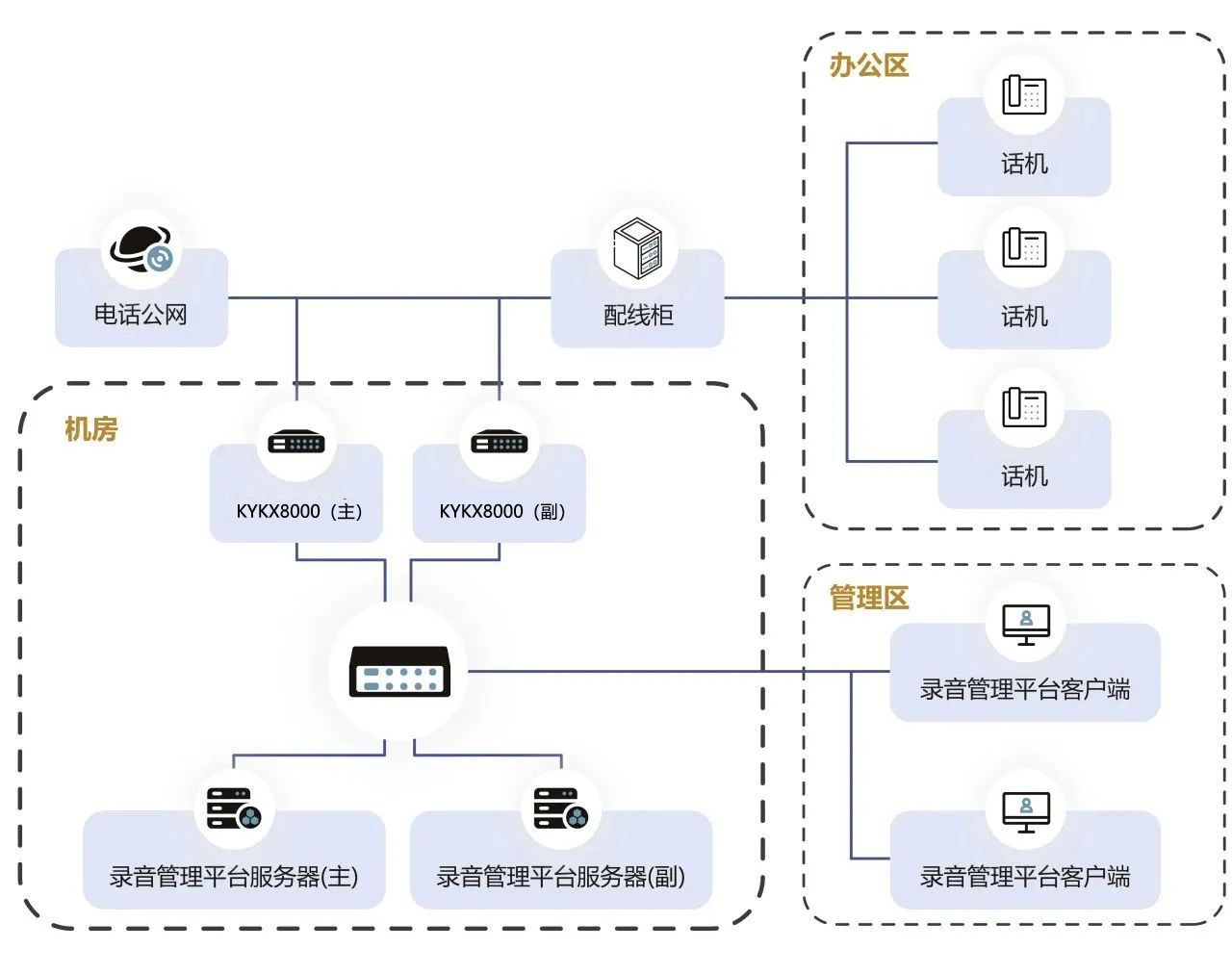 组网图.jpg