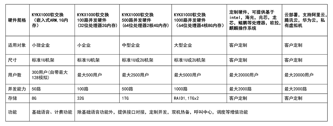 KYKX1000软交换参数.png