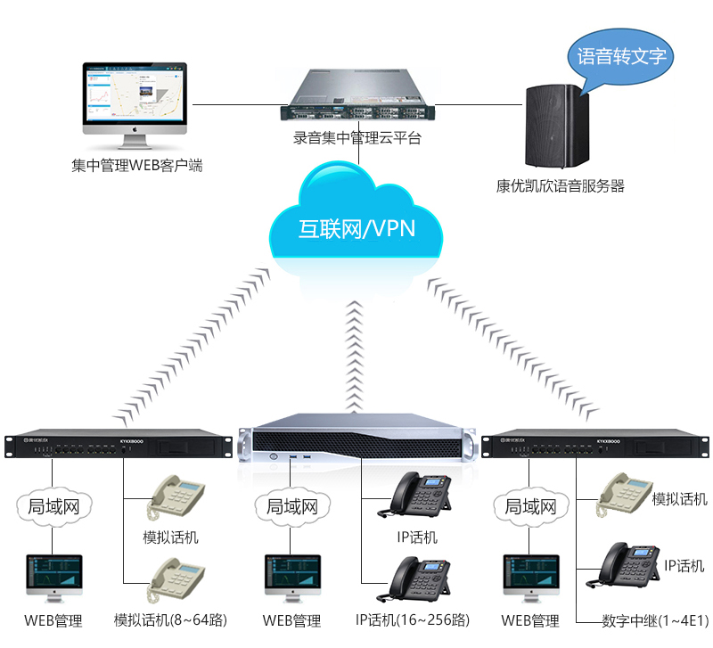 电话录音服务器组网图.jpg