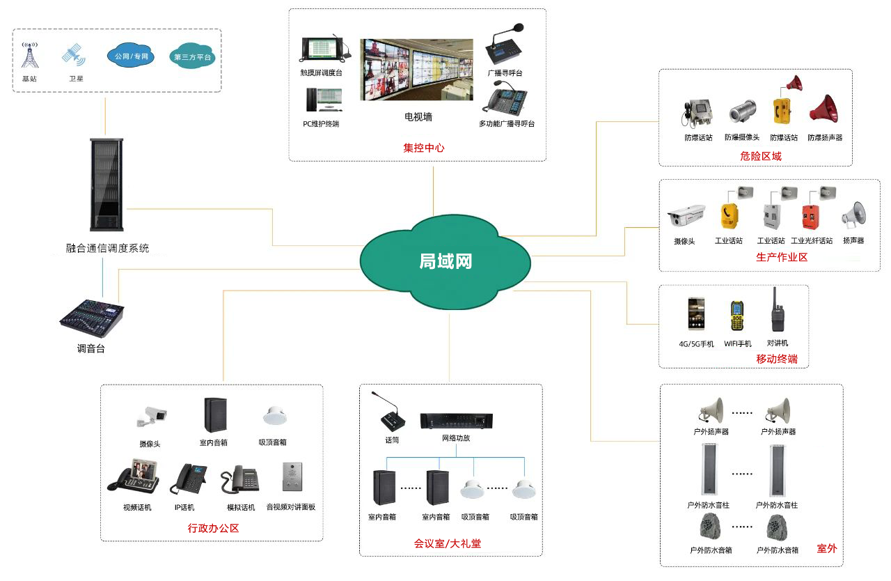 石化行业融合调度及广播对讲系统.png