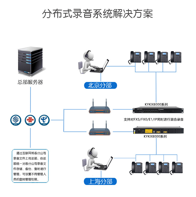 分布式组网方案.jpg