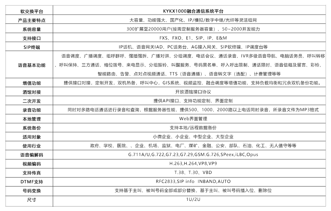 1768551165719350.png 软交换调度系统配置1.png